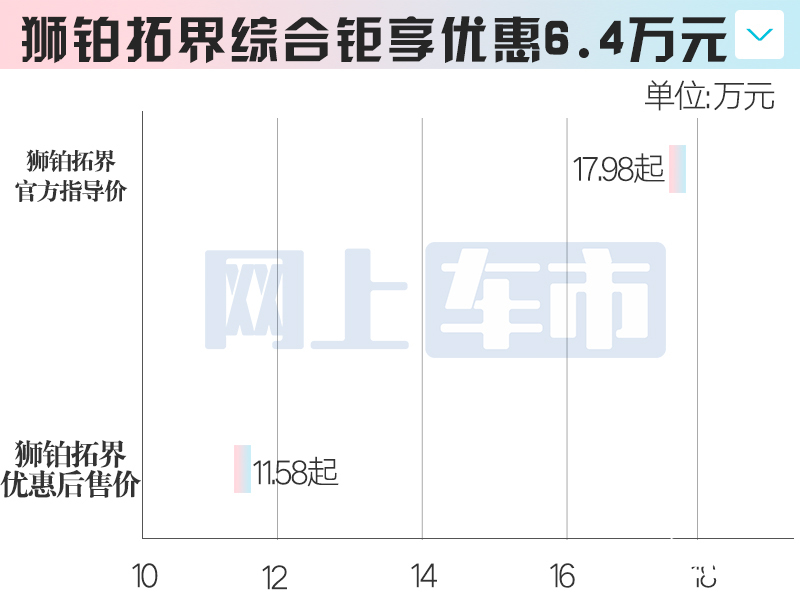 起亚主力车7月官降最高7.3万 K3比秦PLUS便宜-图9