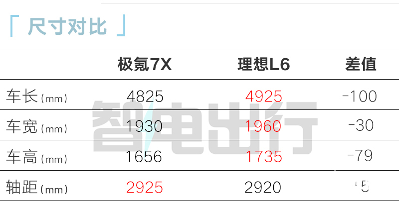 极氪新大5座SUV命名7X比特斯拉Model Y大一圈-图9