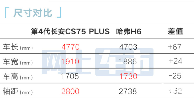 长安第4代CS75PLUS搭一体式三联屏配零重力座椅-图10