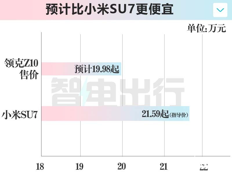 领克Z10最新街拍8月预售 卖19.98万交个朋友-图4