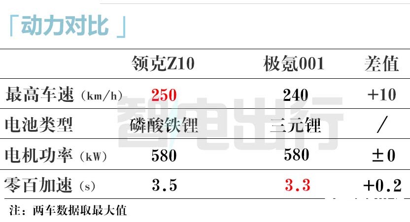 领克Z10最新街拍8月预售 卖19.98万交个朋友-图17