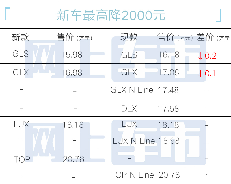 北京现代途胜参数图片