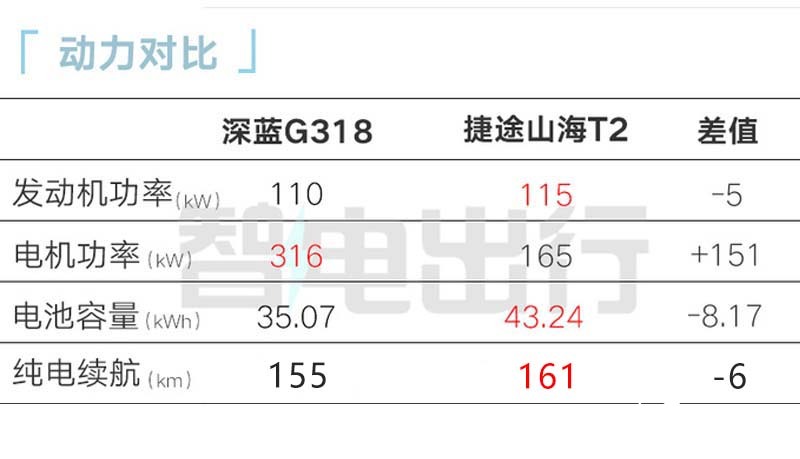 深蓝G318四天后上市CEO邓承浩燃油硬派时代结束-图1