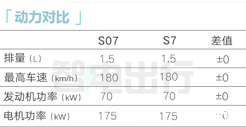 深蓝将推5款新车S7本月改款 智能SL03九月上市-图6