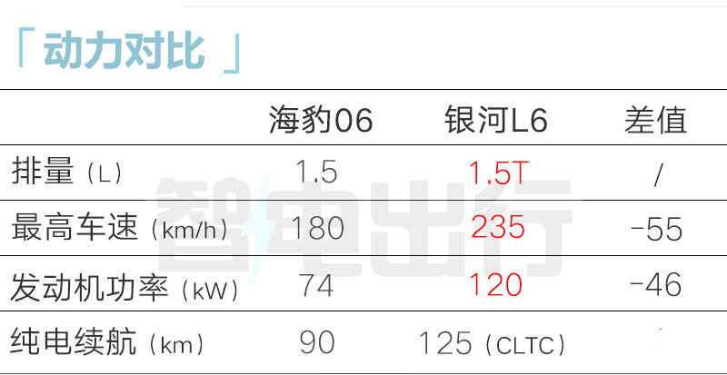 比亚迪海豹06DM-i配置曝光亏电百公里2.9L油-图11