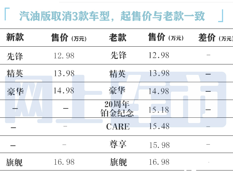 官降1.9万丰田新卡罗拉锐放售12.98万起 配置大升级-图2