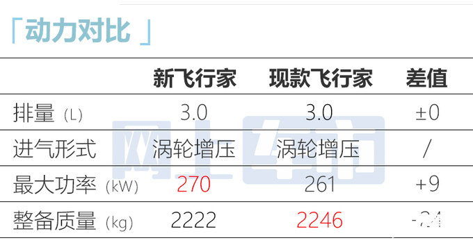 林肯销售新飞行家或10月上市外观动力大升级-图10