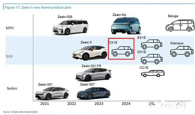 极氪新大5座SUV命名7X比特斯拉Model Y大一圈-图7