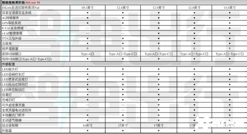 比亚迪海豹06DM-i配置曝光亏电百公里2.9L油-图5