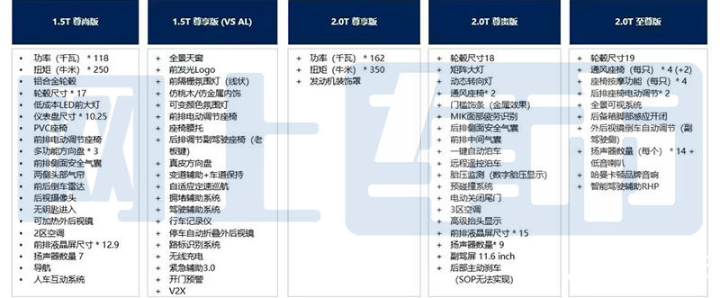 大众全新一代迈腾疑似配置曝光7月9日上市-图4