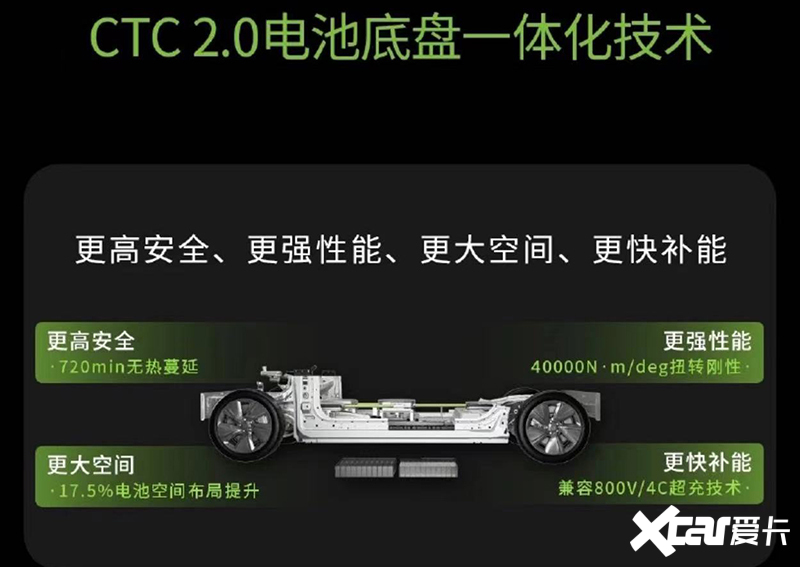 零跑新SUV售价10万-轴距2.8米 朱江明还有利润-图13