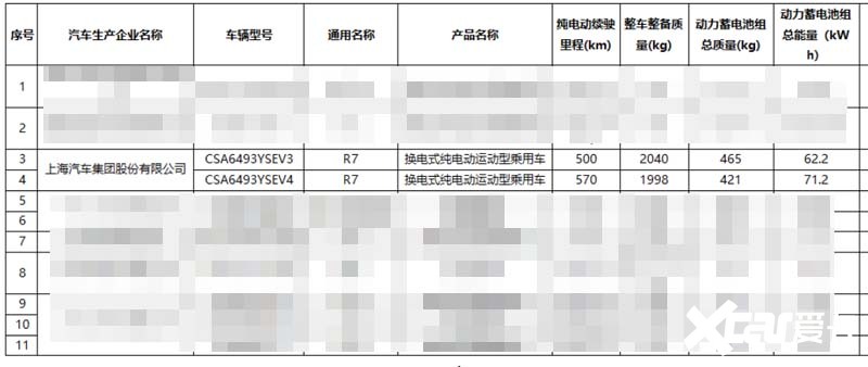 飞凡新R7下半年上市动力电池大调整 卖16.99万-图12