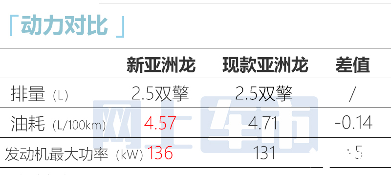 丰田新亚洲龙2天后上市停售燃油车卖多少钱合适-图2