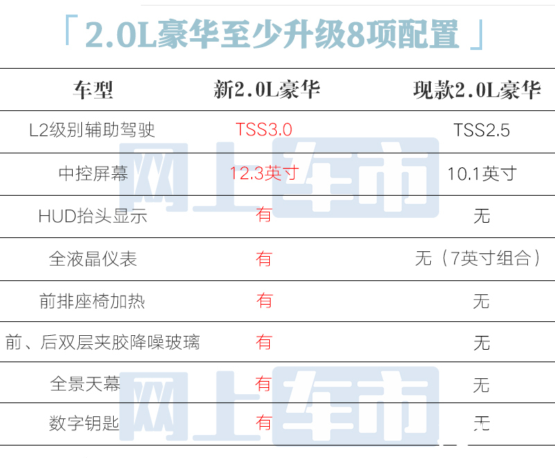 丰田新亚洲龙2天后上市停售燃油车卖多少钱合适-图15