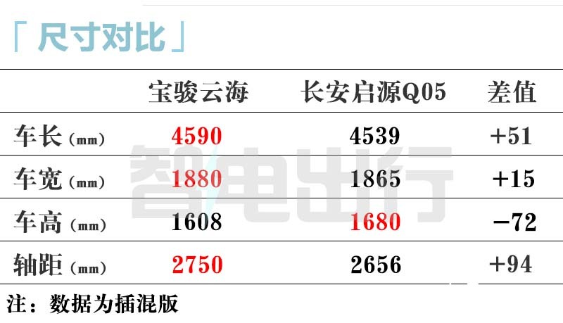 宝骏云海或8月上市纯电续航45km 比启源Q05便宜-图11