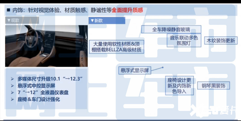 丰田2024款亚洲龙内饰曝光取消实体按键 7月上市-图5