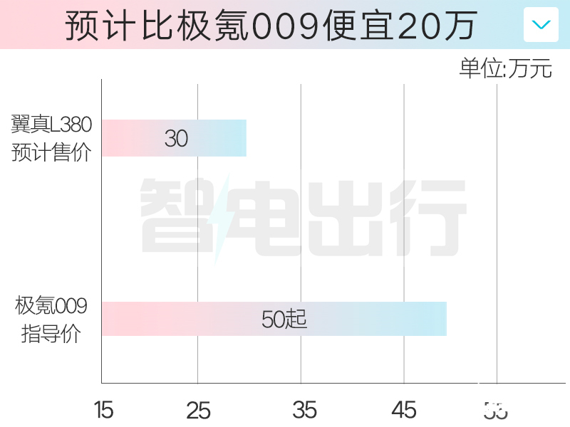 吉利翼真销售L380本月28日上市卖30万左右-图6