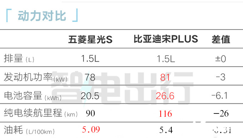 五菱销售星光S八月中旬上市撞脸昂科威S 卖9万-图12