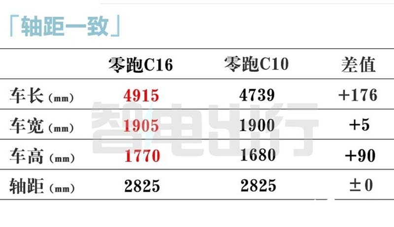零跑C16售15.58-1X.XX万元CEO朱江明XXXXXX-图5