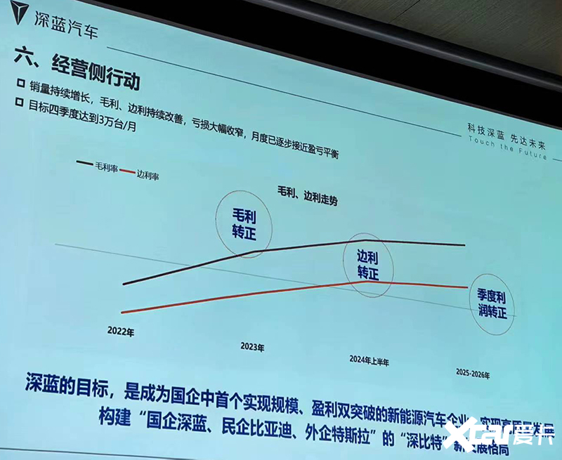 深蓝6月销量暴涨107CEO邓承浩今年月销3万辆-图6