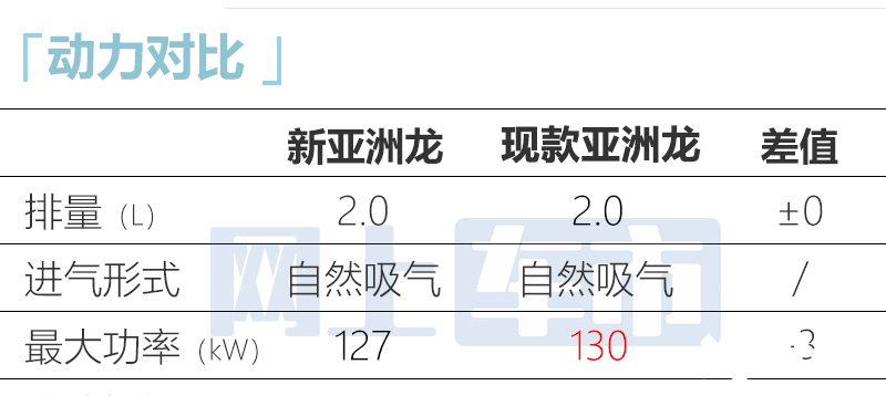 丰田新亚洲龙2天后上市停售燃油车卖多少钱合适-图1