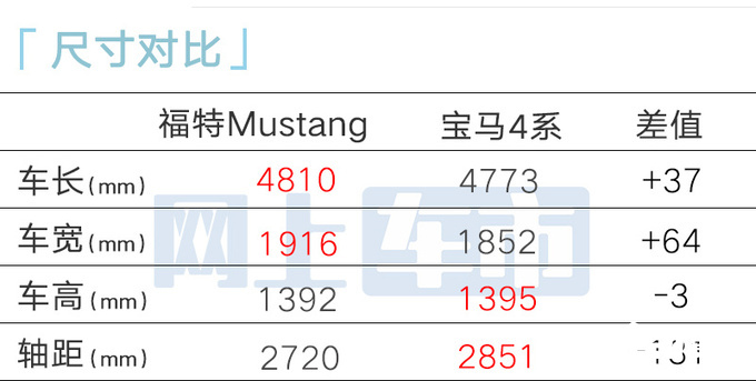 福特新Mustang野马6月21日上市疑似价格曝光-图11