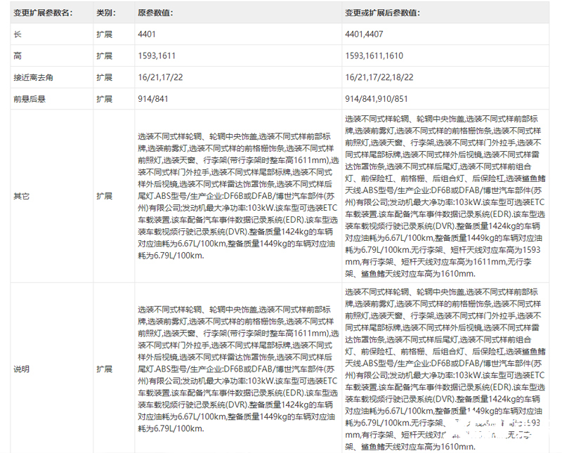 日产新逍客实拍曝光撞脸哈弗神兽会降价吗-图11