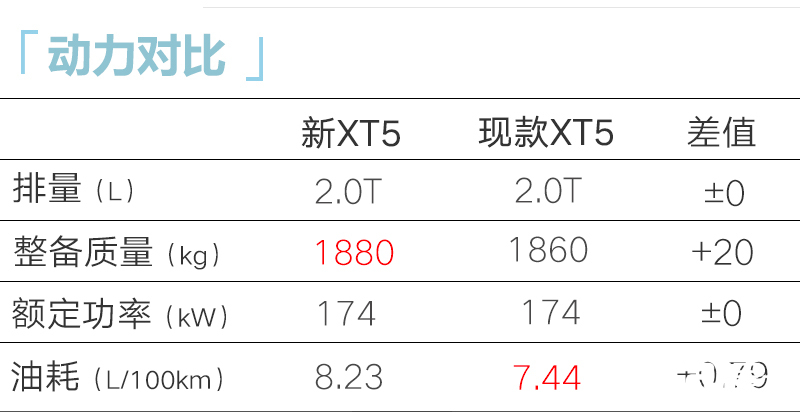 凯迪拉克2025款XT5内饰高清实拍销售7月上市-图2