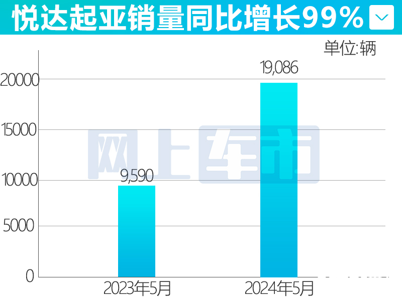 起亚销量大涨99出口创新高狮铂拓界将销往多国-图4
