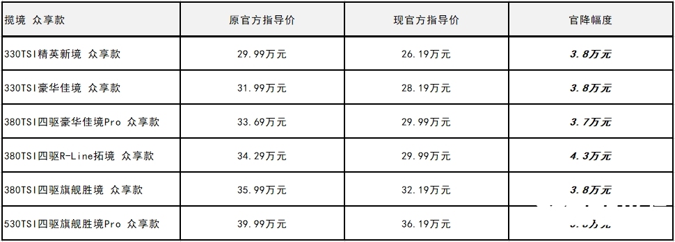 揽境揽巡众享款全系官降上市加享3周年万元现金回馈等福利-图2