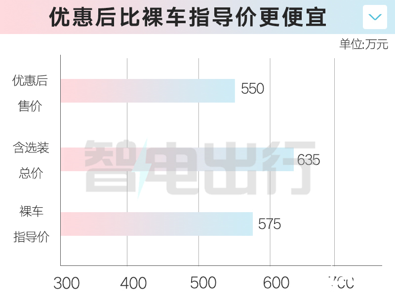 劳斯莱斯闪灵月销4台-销量跌75优惠85万甩卖-图7