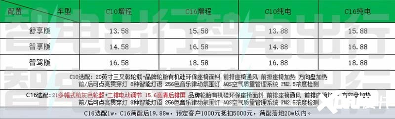 零跑C16疑似价格曝光或6月28日上市 续航520km-图2