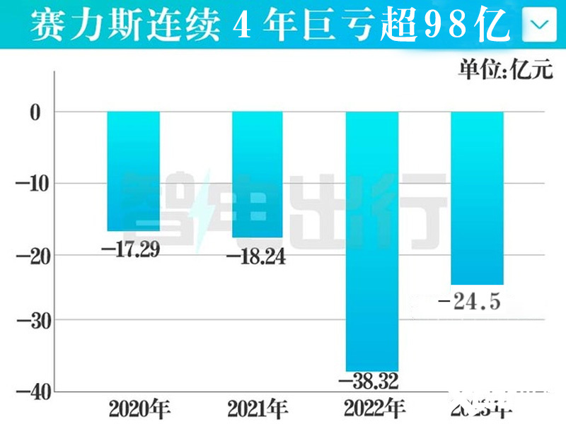 华为出售问界商标给赛力斯售价高达25亿-图4