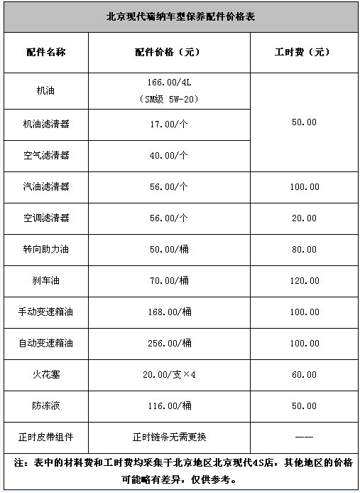 瑞纳保养指南小保养273元配件很韩国