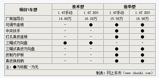 2011款大众速腾14t配置解析技术版最值