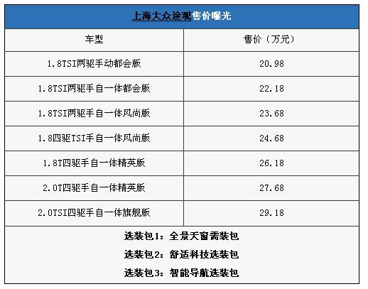 上海大众途观价格曝光加选装包价格超30万