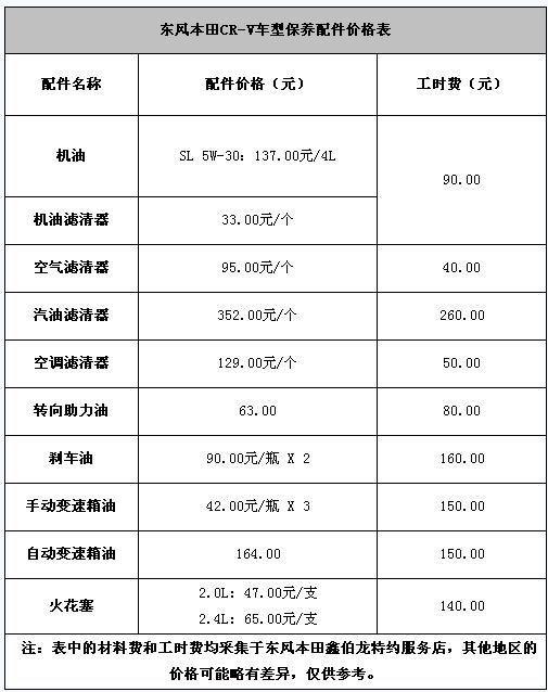 汽车机油保养价目表图片