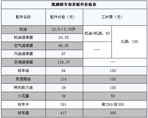 養車有方別克凱越保養費用調查