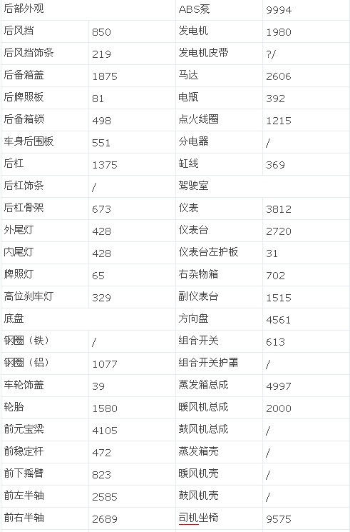 马自达mazda6报价图片