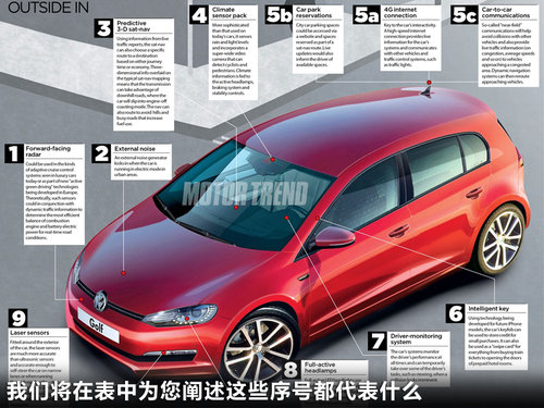 高爾夫8代配置假想大眾預計2016年發佈