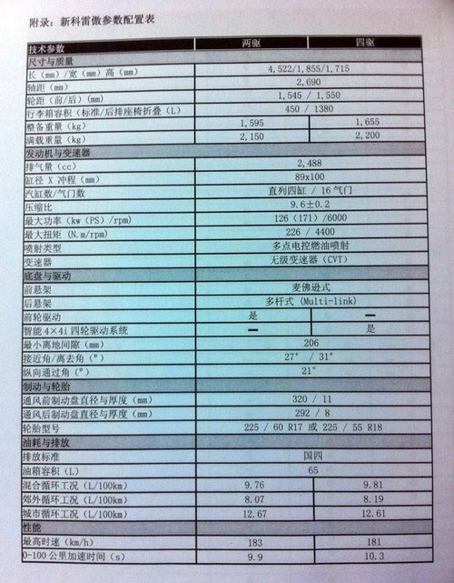 科雷傲suv配置参数图片