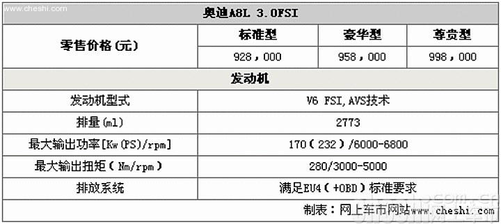 奥迪a8参数配置详细图片