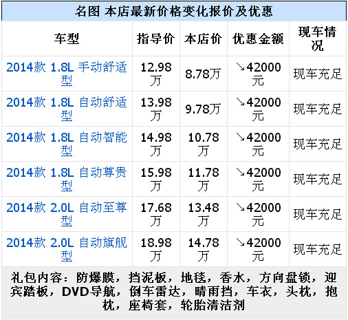 北京现代名图报价图片