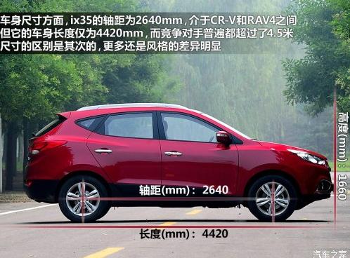 【现代ix25最低多少钱新款ix35最低多少钱_北京诚远诚丰企业新闻】