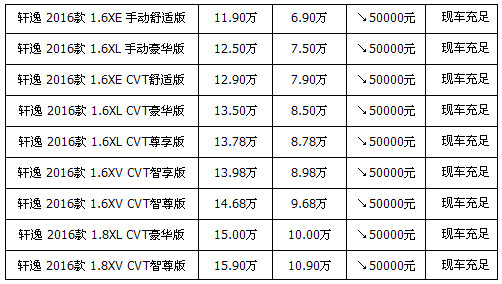 日产轩逸报价