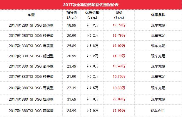 全新大众迈腾2017款最低价格18t促销中