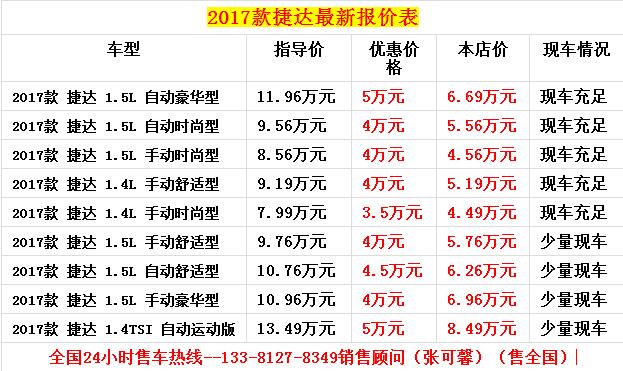 新款捷达最新报价15l自动时尚型956万