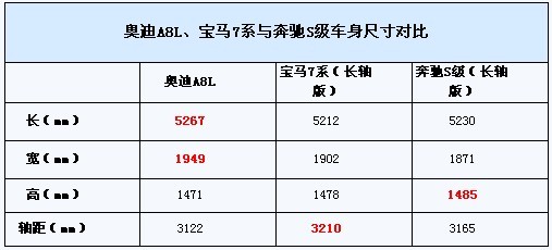 天津港奥迪a8报价图片