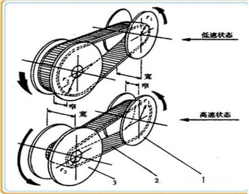  無級變速原理圖解視頻_無級變速原理圖解視頻教程