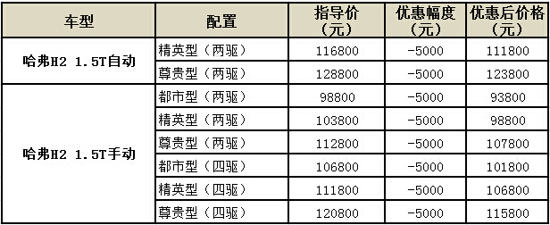 哈弗h2价格图片